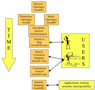 Figure 5-3: Overview of tools for first implementation deployment 