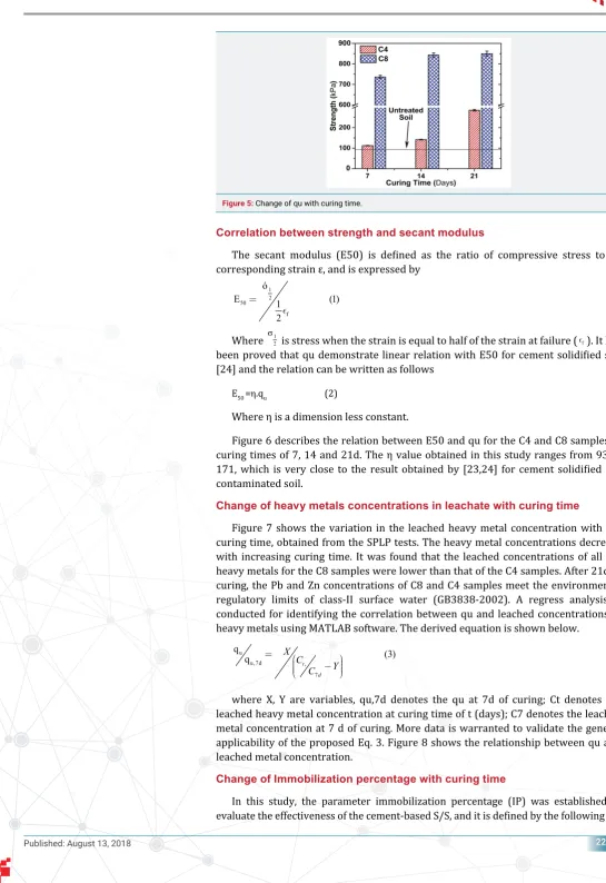 Figure 6 describes the relation between E50 and qu for the C4 and C8 samples at 