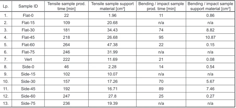 Fig. 4. Experimental tests on Zwick Roell Z020 machine – tensile test and bending test