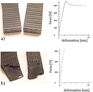 Fig. 7. Failure mechanisms in tensile samples: a) Side-0 – with a yield point, b) Flat-30 – brittle