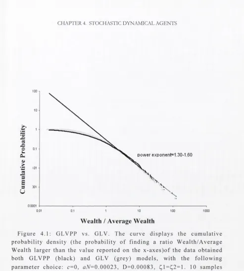 Figure 4.1: 