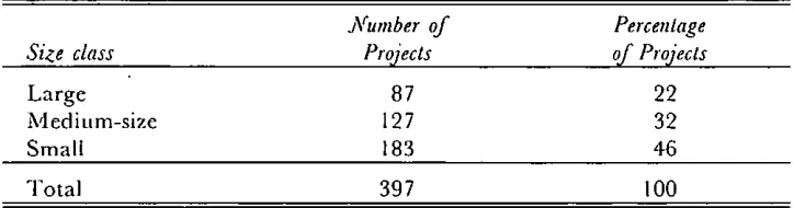 Table 5.1: Dislribution of Projects by Size Class