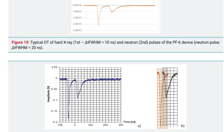 Figure 19: Typical OT of hard X-ray (1st – ∆tFWHM = 10 ns) and neutron (2nd) pulses of the PF-6 device (neutron pulse: ∆tFWHM = 20 ns).