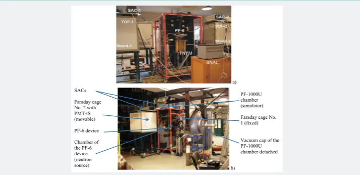 Figure 9: Steady-state position of the stand No. 1 (detectors 1&2) and a movable stand No