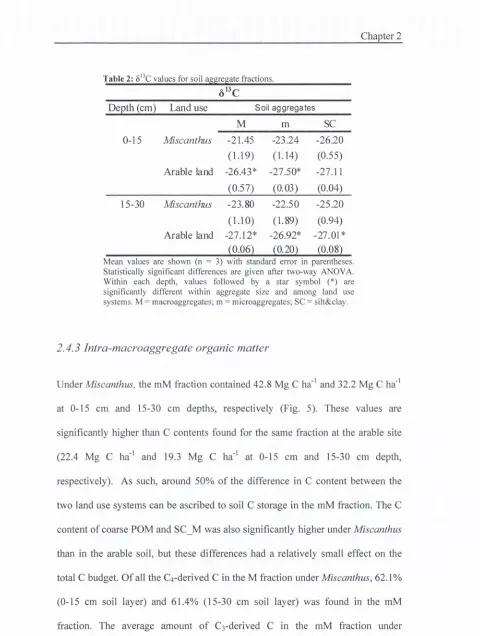 Table 2: 5'^C values for soil aggregate fractions.