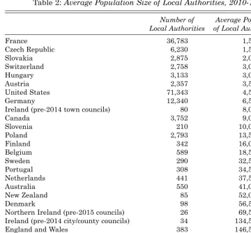 Table 2: Average Population Size of Local Authorities, 2010-11