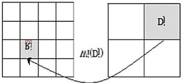 Figure 3.2) Fractal compression flowchart 