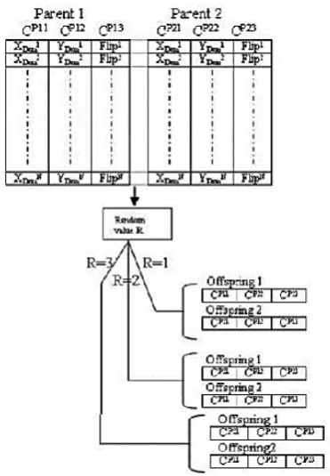 Fig. 5. Combination actuator image