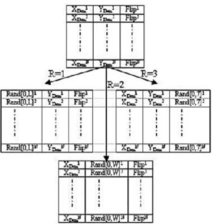 Table 1. Results of simulation of proposed image and main image with different algorithms