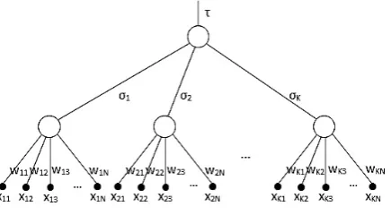 Fig. 1. TPM structure