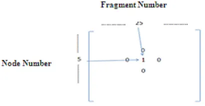 Fig. 2. Transmission Cost Matrix