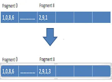Fig. 7. Operation Mutation