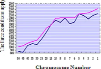 Fig. 9. Second measurement parameter