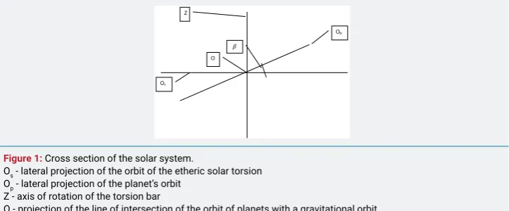 Figure 1: Cross section of the solar system.