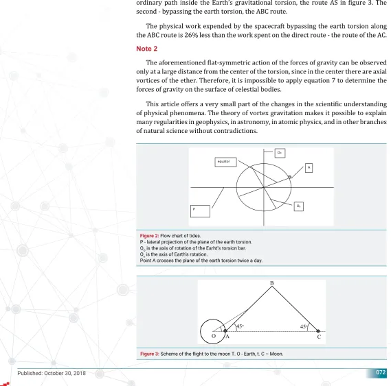 Figure 2: Flow chart of tides.