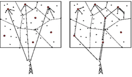 Fig. 1. Single-hop Communication and Multi-hop 