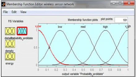 Fig. 2. General scheme of the presented fuzzy system 
