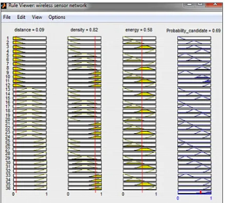 Fig. 5. A sample of a performed test for determination of candidate probability of a sensor\