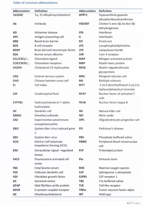 Table of com m on abbreviations