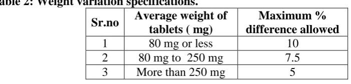 Table 2: Weight variation specifications. Average weight of 