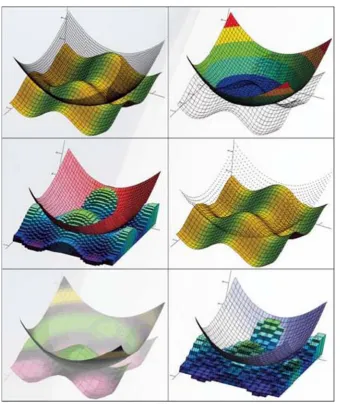 Fig. 1d. Examples of three-dimensional graphs – surface [11]
