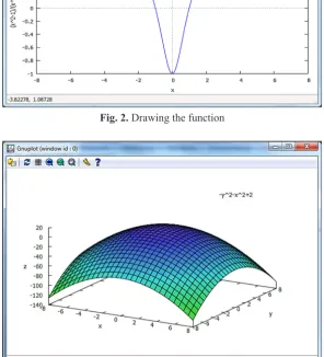 Fig. 2. Drawing the function