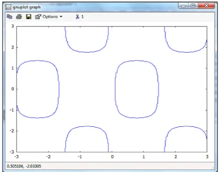 Fig. 5. Graphs of implicit functions