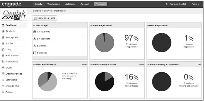 Fig. 1. Administrator dashboard of school