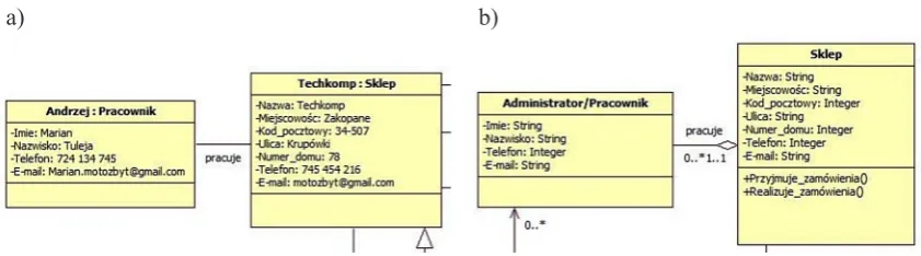 Fig. 1. The application of the UML Star visualization system architecture in computer sales online: a) a selection from the class diagram, b) a part of the object diagram 