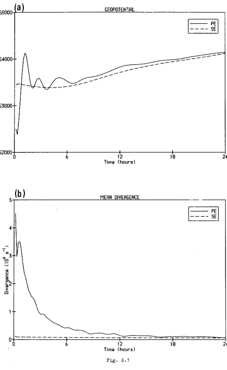 Fig. 6.1 