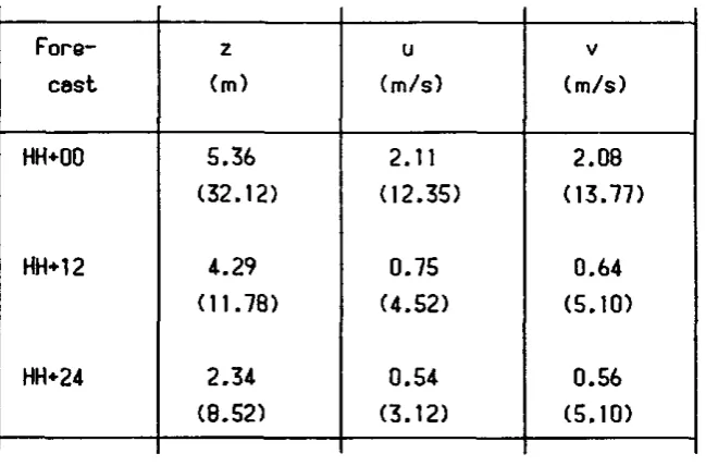 TABLE 6.1. 