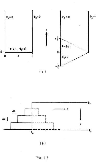 Fig. 7.1 