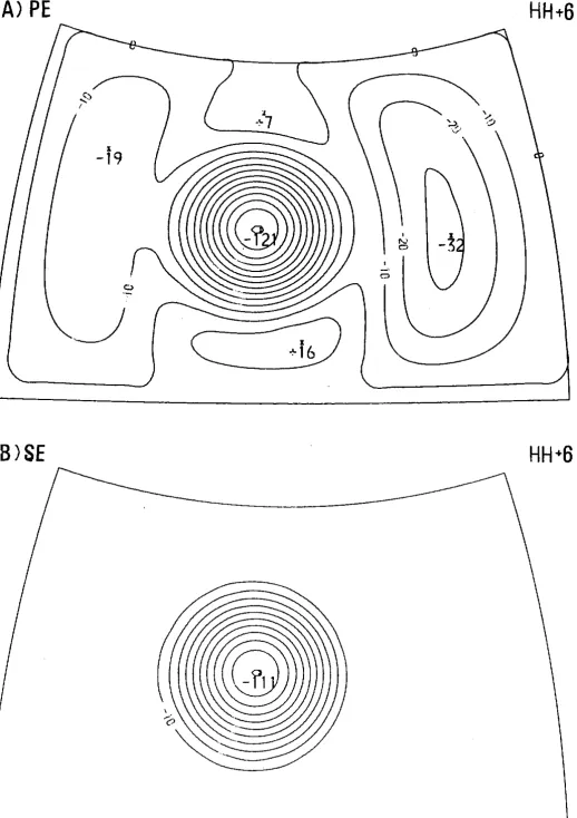 Fig. 8.3 