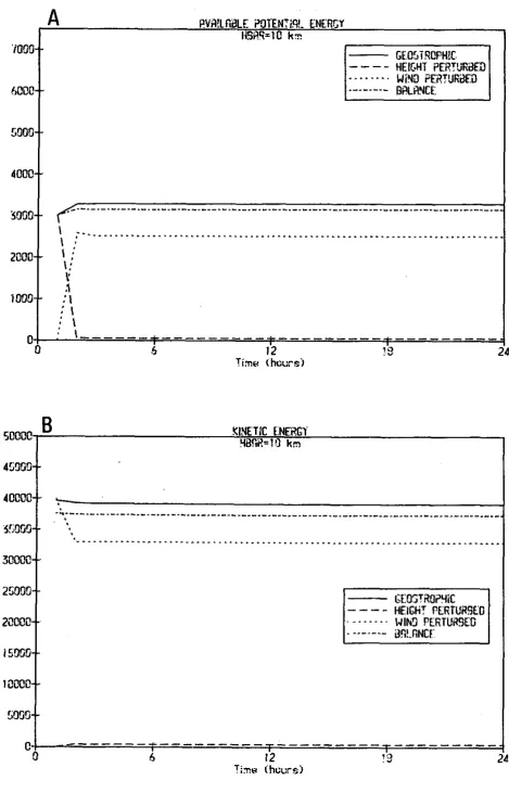 Fig. 8.6 