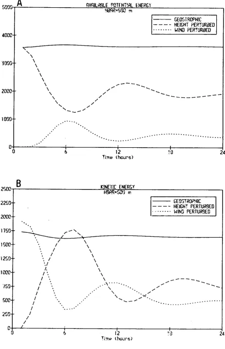 Fig. 8.7 