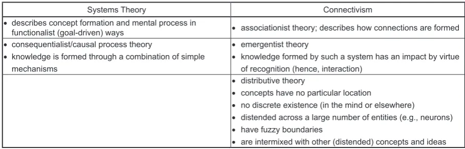 Table 1. Comparing Systems Theory and Connectivism [1]