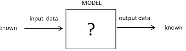 Fig. 2. Diagram of simulation problems [7]
