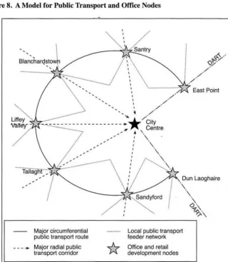 Figure 8. A Model for Public Transport and Office Nodes 
