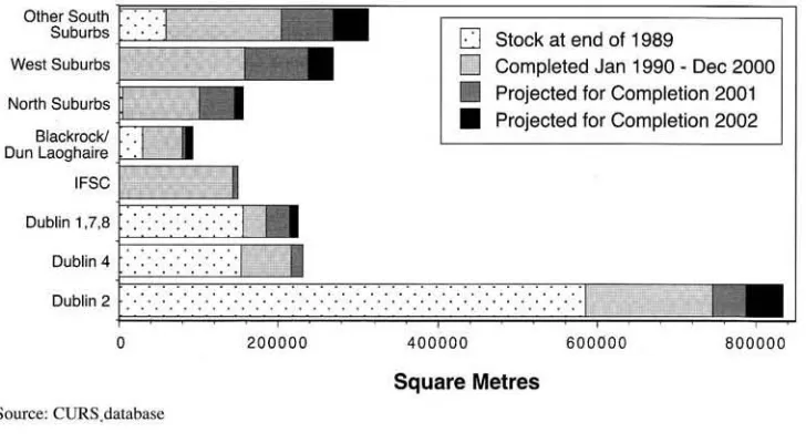 Figure 1. Location of Office Space Completed, 1960-2002 (est.) 