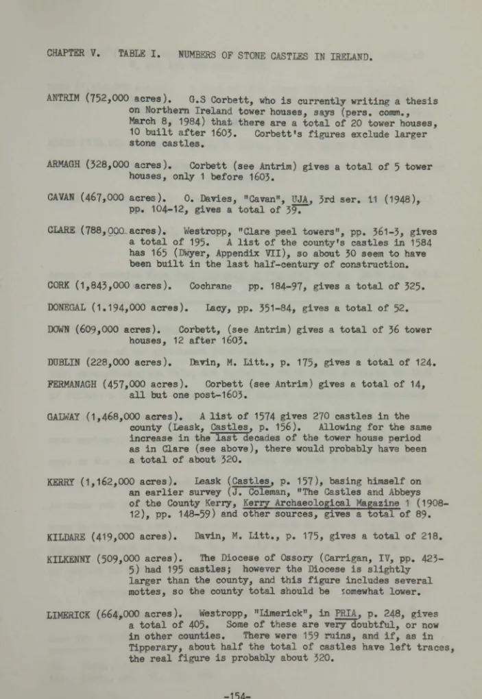 TABLE I.NUMBERS OF STONE CASTLES IN IRELAND.