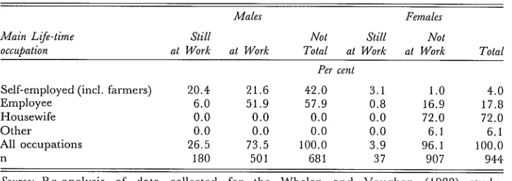 Table 1.1 : Males and Females aged 65 and over, Classified by Main Life-time Occupation and EconomicStatus at Time of Survey (Nov