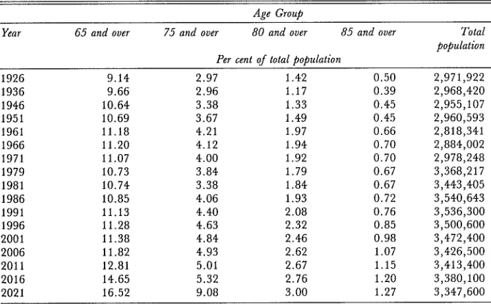 Table 1.2: Percentage of Total Population in Various Age Groups in the Census Years 1926-1986 togetherwith Projected Figures for 1991 - 2021