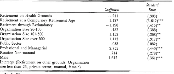 Table 2.6: Logarithmic Coefficients Expressing the Log Odds of Having a Pension from a Previous Employer