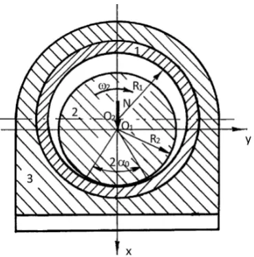 Fig. 1. Schematic diagram of a slide bearing
