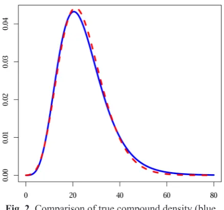Fig. 2. Comparison of true compound density (blue, 