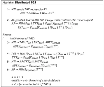 Table 1. Notations used in this paper