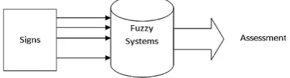 Fig. 3. Sending node H response (destination) to 