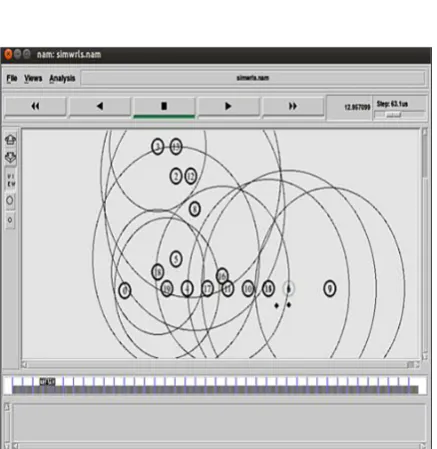 Fig. 11. Simulation medium with NS2 software 