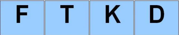 Figure 3: Example sequence of letters generated by the VAM application. Each box represents a single screenshot