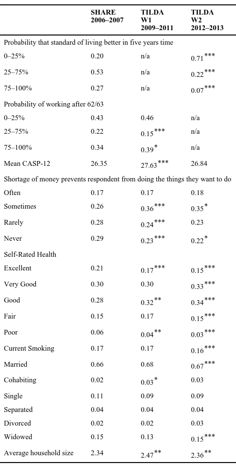 Table 4